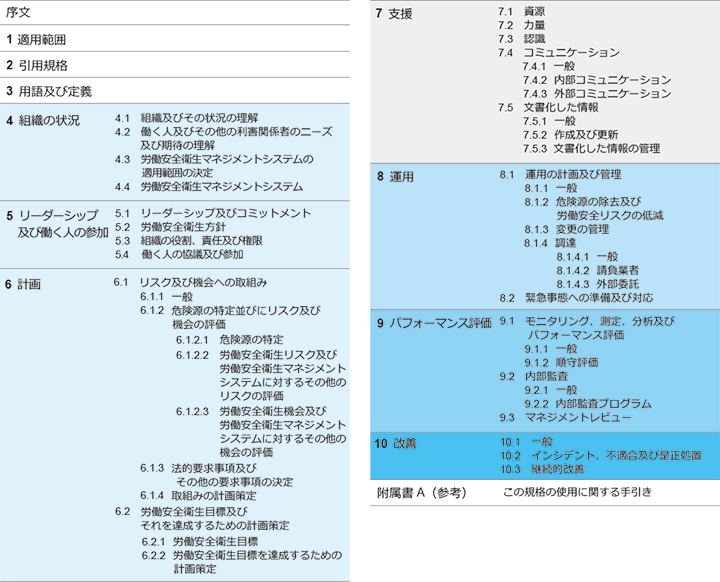 ISO 45001表